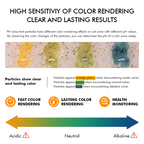 PH Indicator Crystal Cat Litter（6lb/2.72kg）